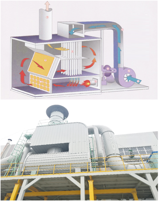 CO催化燃燒爐、板式空氣換熱器