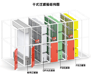 流動床（活性炭\沸石\分子篩）+CO